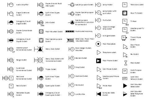 symbols for electrical boxes